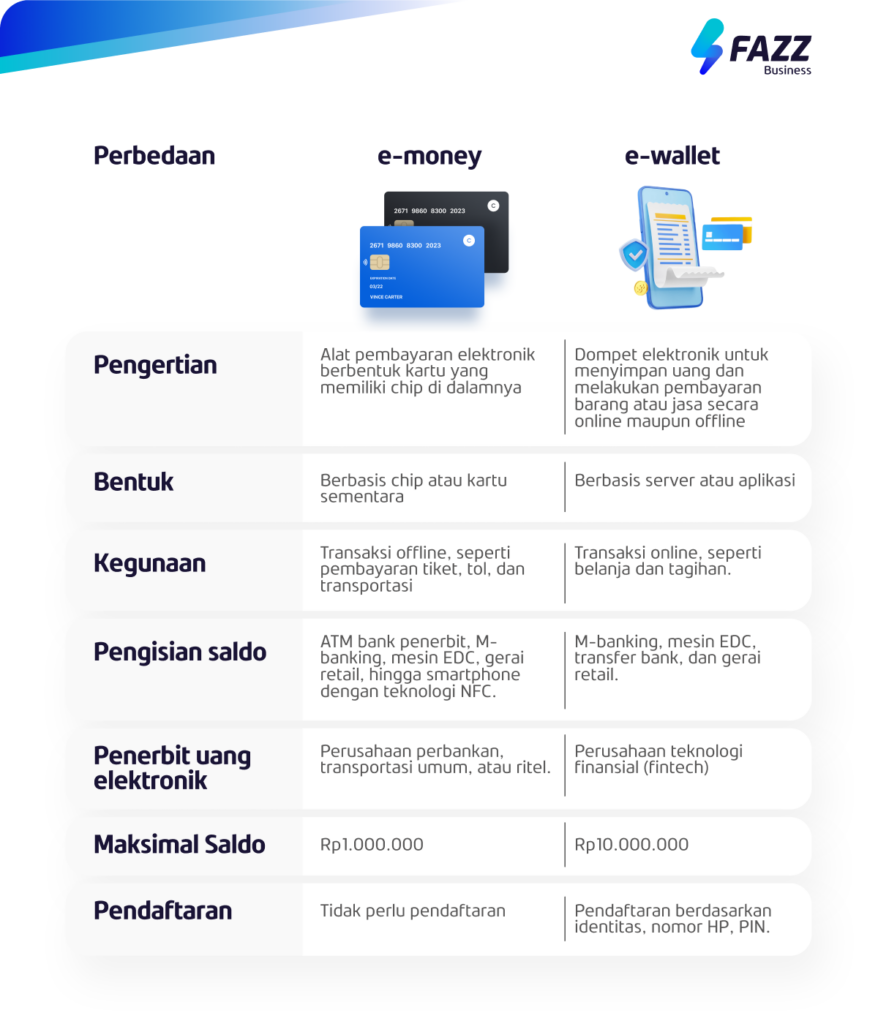 perbedaan e-money dan e-wallet