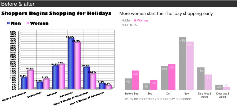 Data Visualisation